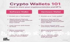 区块链钱包技术的发展与