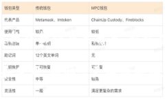   Tokenim上的代币：全面解