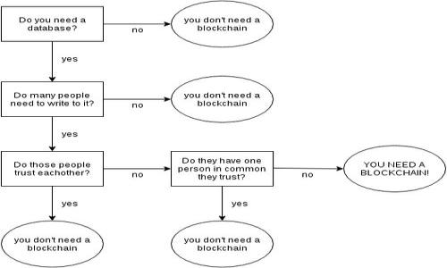 

IM Token钱包FIL质押指南：如何安全高效地进行FIL质押