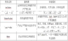 baioti如何将Tokenim转换为