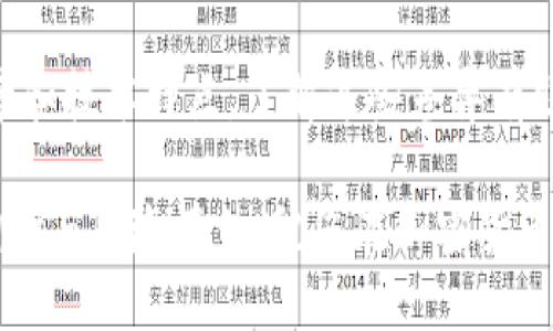 baioti如何将Tokenim转换为BTC：全面指南/baioti

Tokenim, 加密货币, BTC/guanjianci

在加密货币市场中，许多投资者都希望能够将手中的代币迅速转换成比特币（BTC），这是因为BTC作为市场领头羊，其广泛的接受度和流动性往往使其成为许多交易者和投资者的首选。在本文中，我们将详细探讨如何将Tokenim转换为BTC，介绍这一过程中的各个步骤、需要注意的事项，以及市场中与此相关的常见问题。

一、Tokenim及BTC的基础知识

在深入如何将Tokenim转换为BTC之前，我们首先需要了解这两种加密货币。Tokenim是一个较新的代币，它可能在不同平台上使用，具有其独特的特性和块链相关的应用。了解Tokenim的功能、价值波动及其运行机制是进行交易的基础。

比特币（BTC）自诞生以来，已成为全球最受欢迎的加密货币。作为一种去中心化的数字货币，比特币在各个交易平台上都极具流动性，且许多商家已经接受它作为支付方式。比特币的供应量有限，随着矿工的挖掘逐渐减少，其稀缺性以及供需关系也使其价值不断提升。

掌握这些基本知识有助于我们更好地理解将代币转化为比特币的必要性以及市场动态。

二、Tokenim转换为BTC的流程概述

将Tokenim转换为BTC的流程并不复杂，但需要注意几个重要步骤。通常而言，这一过程可分为以下几个步骤：

1. **选择一个合适的交易所**：首先，你需要选择一个支持Tokenim和BTC交易的加密货币交易所。常见的交易所有Binance、Coinbase、Kraken等。

2. **创建账户并完成KYC验证**：大部分交易所都需要用户先创建账户，并进行身份验证（KYC）。这一步骤可能需要上传身份证明文件等。

3. **存入Tokenim**：在账户创建完成后，你需要将你的Tokenim转入交易所。这通常可以在交易所的“充值”或“存款”页面找到相应的地址。

4. **进行交易**：Tokenim入账后，你可以在交易所内找到Tokenim/BTC的交易对，然后输入你要出售的Tokenim数量，系统会自动显示可得的BTC数量。

5. **提取BTC**：交易完成后，你可以选择将BTC提取到你的加密钱包，或者继续在交易所进行交易。

三、选择交易所的注意事项

选择一个合适的交易所是确保交易顺利进行的关键。以下是一些需要考虑的因素：

1. **安全性**：交易所的安全性至关重要。确认交易所是否有历史黑客攻击记录，是否有强有力的安全措施（如双重身份验证），以及用户资金的保险政策。

2. **交易费率**：不同交易所的交易费率各异，通常基于交易金额的百分比。在选择交易所时，请务必查看其费率策略，确保费用在可以接受的范围内。

3. **用户体验及界面**：一个直观易用的用户界面会大大提高交易的便捷性。你可以事先注册并体验交易所的界面，看看是否符合自己的需求。

4. **流动性**：流动性是指在特定价格下买卖资产的难易程度。流动性高的市场能更快地以市场价格完成交易，因此选择流动性高的交易所是明智的。

5. **用户评价和社区反馈**：查询用户评测及相关社区的反馈，尤其是在社交媒体、论坛以及相关的crypto社区中。良好的用户回馈通常预示着交易所的服务质量。

四、交易过程中的风险管理

加密货币交易是高度风险的投资方式，因此在转换Tokenim为BTC时，需要进行有效的风险管理措施：

1. **市场波动性**：加密市场行情变动迅速，价格可能在短时间内波动较大。为了防止损失，建议关注市场动态，通过图表分析来把握最佳交易时机。

2. **投资金额控制**：不要把所有资金都投入在一笔交易中。建议分批次进行投资，合理配置资金，确保在逆市中不会遭受重大损失。

3. **止损和止盈**：设置止损点和止盈点是控制风险的重要策略。通过提前设定损失及获利的界限，能够在市场不利时自动止损，避免情绪影响决策。

4. **多样化投资组合**：分散投资于不同的加密货币可以有效降低风险。不同代币之间的波动可能相互抵消，进而降低整体投资风险。

五、总结与常见问题解答

在文章的最后，我们将总结一下关于Tokenim与BTC交易的一些常见问题，并为你提供详细的解答：

问题1：Tokenim是什么，如何评估它的价值？
Tokenim是一种加密货币，具体的功能和应用取决于其底层技术和市场需求。要评估Tokenim的价值，可以考虑流通供应量、市场需求、社区支持、使用案例、团队背景等因素。

问题2：转换Tokenim为BTC后，如何安全存储BTC？
安全存储BTC的方法包括使用硬件钱包、软件钱包或冷钱包。每种存储方式都有其优缺点，建议根据自己的需求选择合适的存储方式。

问题3：如何判断市场的最佳交易时机？
判断市场最佳交易时机可以通过技术分析（如K线图、均线等），以及关注新闻、社交媒体和市场情绪。重要的市场事件和消息也会影响交易时机。

问题4：交易失误会导致损失吗？
是的，交易失误可能会导致资金损失。为了最大限度地降低风险，建议事先做好市场分析和策略制定，必要时需要设置止损。

问题5：Tokenim和比特币的主要区别是什么？
Tokenim和BTC的主要区别在于功能、接受度、市场规模及安全性。 比特币是最早也是市值最大的加密货币，而Tokenim可能具有特定的应用场景和技术特点。了解这些差异有助于做出更明智的投资决策。

总之，Tokenim与BTC之间的转换是一项重要的投资操作，理解操作流程和市场动态将帮助您更好地把握机会。在决策之前，请务必做好充分的调研与风险评估，祝您在加密货币投资中获得成功。