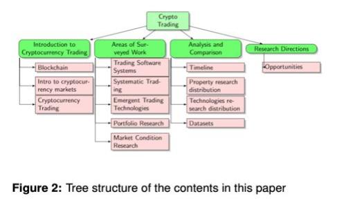 如何在Tokenim上删除资产？详细步骤与注意事项解析