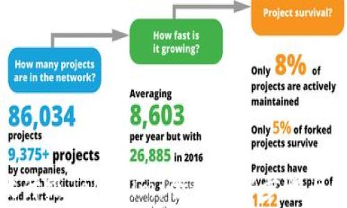 
如何有效升级Tokenim：全面详解步骤与注意事项