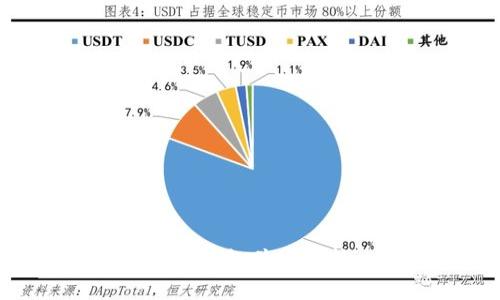 如何将USDT转入个人钱包并安全转出？详尽操作指南