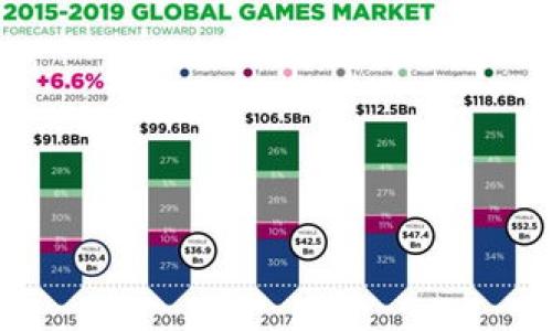 如何保护您的Tokentokenim钱包避免被盗
keywordsTokentokenim钱包, 钱包安全, 加密货币保护/keywords

如何保护您的Tokentokenim钱包避免被盗

在数字资产迅猛发展的今天，加密货币钱包成为越来越多投资者的首选工具。Tokentokenim钱包作为一款受到广泛欢迎的加密资产存储工具，其安全性问题也被广泛关注。为了保护您的Tokentokenim钱包不被盗，了解如何增强钱包的安全性至关重要。本文将深入探讨Tokentokenim钱包的安全防护措施，帮助用户降低被盗风险，同时也回答一些常见问题，帮助用户更好地理解防盗策略。

Tokentokenim钱包的安全特性

Tokentokenim钱包提供了一系列安全特性，以保护用户的资产。其中一些特性包括双重身份验证、加密存储以及定期安全更新。这些功能确保了只有经过验证的用户才能访问他们的资产。

保护您的Tokentokenim钱包的实用技巧

为了保护您的Tokentokenim钱包，一个重要的方面是使用强密码并定期更换密码。此外，开启双重身份验证，使用保密短语，并定期审核交易记录也是防止被盗的重要方法。

如何识别和应对钓鱼攻击

钓鱼攻击是网络犯罪分子最常用的一种策略。了解钓鱼攻击的特征，有助于用户在不知不觉中划出安全界限，保护自己的Tokentokenim钱包。用户应避免点击不明链接，并始终访问官方网站。遇到可疑情况应立即停止交易并核对相关信息。

使用硬件钱包的优势

作为一种更安全的选择，硬件钱包在存储资产时能够提供异常安全的环境。与在线钱包相比，硬件钱包能将私钥离线保存，从而为用户的资产提供额外的保护层。

总结

保护Tokentokenim钱包免遭盗窃是所有用户的责任。通过实施强大的安全策略和保持高度的警惕，用户不仅可以保护自己免受经济损失，还能更放心地进行加密货币交易。

---

### 相关问题及详细解答

1. **Tokentokenim钱包被盗的主要原因是什么？**

   Tokentokenim钱包被盗的主要原因
   Tokentokenim钱包被盗的原因往往与用户自身的安全意识不足、密码管理不当、以及缺乏对网络安全攻击的认知有关。

   首先，许多用户使用简单的密码或重复使用相同密码，这样极易被黑客破解。此外，用户在不同网站和平台上共享相同的邮箱和密码，也增加了被盗的风险。如果数据泄露，黑客就可以轻易地获得用户的Tokentokenim钱包信息。

   其次，钓鱼攻击是另一个主要原因。黑客往往通过创建假网站，发送诱人的信息诱惑用户输入其Tokentokenim钱包的凭证。当用户在假网站上输入信息后，他们的资产便会被立即转移。

   最后，不良软件的安装也是一个导致钱包被盗的重要因素。用户在不安全的网站上下载安装的应用可能藏有恶意软件，这些软件会试图窃取用户的私人密钥和密码。

2. **如何识别并防范钓鱼网站？**

   识别并防范钓鱼网站的方法
   识别钓鱼网站是保护Tokentokenim钱包的重要技能之一。许多骗子会模仿合法网站来获取用户的私密资料和凭证。

   首先，用户应仔细检查网站的URL。合法网站通常会使用HTTPS协议，用户在浏览器的地址栏中可以看到一个小挂锁符号。如果网址拼写不正确，或有额外的字符，用户就要保持警惕。

   其次，注意电子邮件的发件人地址和网页内容。许多钓鱼邮件虽然模仿官方风格，但发件人地址往往不准确，或使用奇怪的域名。用心检查可以帮助用户识别潜在的骗子。

   最后，使用安全浏览器和插件也是防范钓鱼网站的有效方法。一些安全浏览器具有自动识别钓鱼网站的功能，并会在用户尝试访问可疑链接时发出警报。

3. **如何提高钱包的安全性？**

   提高Tokentokenim钱包安全性的措施
   保护Tokentokenim钱包的安全性至关重要。用户可以通过多种手段来提高钱包的安全性。

   首先，使用强密码至关重要，建议使用包含字母、数字和特殊符号的随机密码。此外，定期更换密码也是推荐的安全实践，同时避免在公开场合输入敏感信息。

   其次，开启双重身份验证（2FA）可以显著提高安全性。2FA要求用户在进行重要交易时，输入额外的动态密码，这样即使黑客窃取了用户的密码，也无法简单地访问钱包。

   另外，备份私钥和恢复短语也是非常重要的。用户应将其安全地存储在不易损坏的地方，并避免将其存放在网络上。

4. **硬件钱包和软件钱包之间的区别是什么？**

   硬件钱包和软件钱包的比较
   硬件钱包和软件钱包之间存在显著差异，这些差异关系到用户的安全和使用体验。

   首先，硬件钱包是实体设备，通常以USB驱动器或类似设备的形式存在。它将私钥存储在硬件中，并与互联网隔离，从而提供最高水平的保护。即使连接到感染的计算机，这些私钥依然是安全的，因为所有的交易都在硬件钱包内部签名。

   相比之下，软件钱包则是在计算机或手机上运行的应用程序，它们允许更方便的访问和使用加密资产。然而，由于存储在互联网上，软件钱包自然受到更多威胁，包括恶意软件和网络攻击。

   此外，硬件钱包的设置和使用相对复杂且成本较高，而软件钱包则通常易于使用且免费或低成本。用户需根据自身需求选择合适的钱包。

5. **如果我的Tokentokenim钱包被盗了，我该怎么办？**

   Tokentokenim钱包被盗后的应对措施
   如果您发现Tokentokenim钱包被盗，首先冷静下心来，尽快采取措施来减少损失。

   首先，立即更改与钱包关联的所有密码，包括交易所账户的密码。建议使用强密码，并启用双重身份验证。若使用了相同的密码和用户名，务必要立即修改。

   其次，联系Tokentokenim钱包的客服支持，报告被盗事件。这有助于他们调查并可能追回部分资产。同时记录所有相关信息，如被盗金额、时间、交易记录等，作为后续调查的依据。

   最后，向有关执法机关报案，并提供所有必要的证据。虽然很难追查加密货币的被盗资金，但报案仍然是一个合理的步骤。

通过采取以上步骤，用户可以尽量减少损失并增强未来的安全防护意识。保护Tokentokenim钱包不被盗是一个持续的过程，用户需时刻保持警惕，定期更新安全意识。