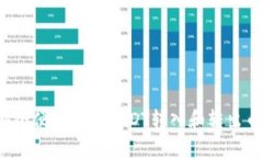 如何安全便捷地将USDT转入