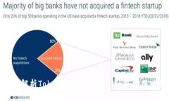 全方位解析Tokenim 2.0：功能、优势与用户体验