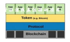 关于“tokenim是否有黑u”的