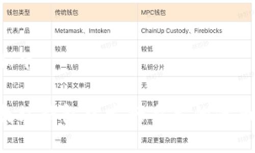 与关键词如下：

如何在以太坊钱包中发行自己的代币：详细指南